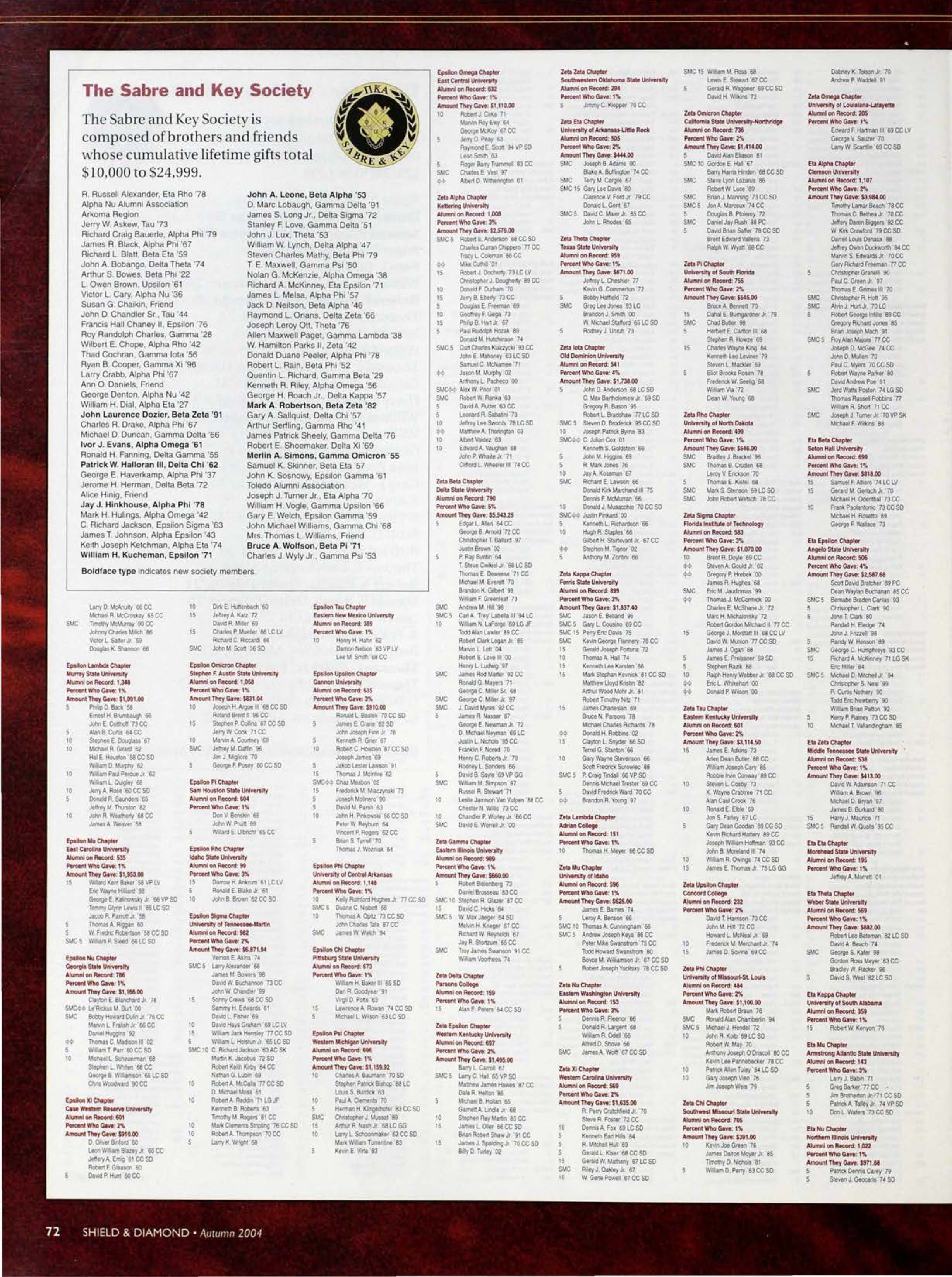 The Sabre and Key Society, Autumn 2004